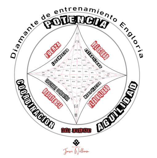 Diamante del entrenamiento Elite